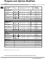 Предварительный просмотр 12 страницы Ariston AW 125 User Manual