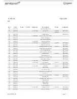 Preview for 4 page of Ariston AWD 121 NA Service Manual