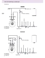 Preview for 52 page of Ariston BCH 120 Technical Installation Instructions And User Manual