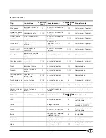 Preview for 11 page of Ariston BCS 333 A VE I Installation And Use Manual