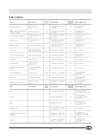 Preview for 35 page of Ariston BCS 333 A VE I Installation And Use Manual