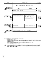 Предварительный просмотр 42 страницы Ariston Benchmark System A 24 RFF Installation And Servicing Instructions