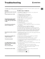 Предварительный просмотр 15 страницы Ariston BHWD 125 Instructions For Use Manual