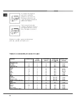 Предварительный просмотр 26 страницы Ariston C 34S G EX Operating Instructions Manual