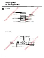 Preview for 4 page of Ariston C3VP6R Operating Instructions Manual