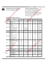 Preview for 8 page of Ariston C3VP6R Operating Instructions Manual