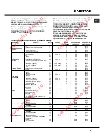 Preview for 19 page of Ariston C3VP6R Operating Instructions Manual