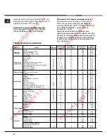 Preview for 30 page of Ariston C3VP6R Operating Instructions Manual