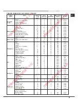 Preview for 53 page of Ariston C3VP6R Operating Instructions Manual