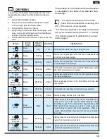 Предварительный просмотр 13 страницы Ariston Chef Plus MWA 25 B Operating Instructions Manual