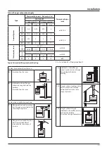 Preview for 37 page of Ariston CLAS B 28 FF Installation And Service Instructions Manual