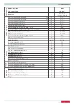 Preview for 53 page of Ariston CLAS HE R Installation And Servicing Instructions