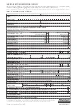 Preview for 59 page of Ariston CLAS HE R Installation And Servicing Instructions