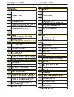 Preview for 32 page of Ariston CLAS PREMIUM EVO SYSTEM 18 Installation And Servicing Instructions