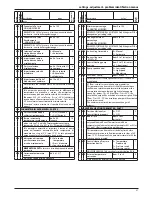 Preview for 37 page of Ariston CLAS PREMIUM EVO SYSTEM 18 Installation And Servicing Instructions