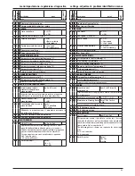 Preview for 43 page of Ariston CLAS PREMIUM EVO SYSTEM 18 Installation And Servicing Instructions