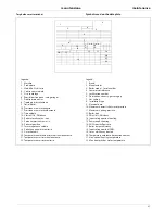 Preview for 47 page of Ariston CLAS PREMIUM EVO SYSTEM 18 Installation And Servicing Instructions