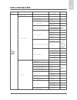 Предварительный просмотр 71 страницы Ariston CLIMA MANAGER Operating Instructions Manual