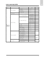 Предварительный просмотр 75 страницы Ariston CLIMA MANAGER Operating Instructions Manual