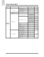 Предварительный просмотр 76 страницы Ariston CLIMA MANAGER Operating Instructions Manual