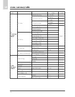 Предварительный просмотр 78 страницы Ariston CLIMA MANAGER Operating Instructions Manual