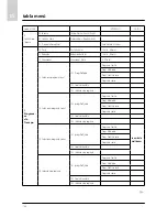 Предварительный просмотр 154 страницы Ariston CLIMA MANAGER Operating Instructions Manual