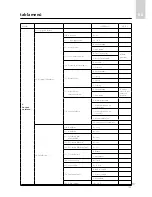 Предварительный просмотр 155 страницы Ariston CLIMA MANAGER Operating Instructions Manual