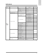 Предварительный просмотр 159 страницы Ariston CLIMA MANAGER Operating Instructions Manual