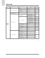 Предварительный просмотр 160 страницы Ariston CLIMA MANAGER Operating Instructions Manual