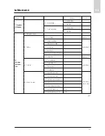 Предварительный просмотр 161 страницы Ariston CLIMA MANAGER Operating Instructions Manual