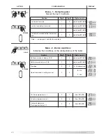 Preview for 40 page of Ariston COMBI A 24 MFFI Operating Instructions Manual