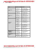 Preview for 21 page of Ariston Comfort STI 150 indirect Instructions For Installation And Use Manual