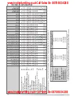 Preview for 22 page of Ariston Comfort STI 150 indirect Instructions For Installation And Use Manual