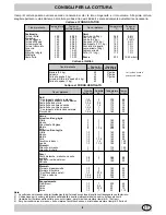 Preview for 9 page of Ariston CP 057 GT S Instructions For Use And Installation