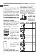 Предварительный просмотр 6 страницы Ariston CP 0V9 M (X) DE S Operating Instructions Manual