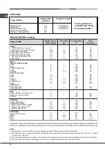 Предварительный просмотр 20 страницы Ariston CP 0V9 M (X) DE S Operating Instructions Manual