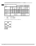 Preview for 14 page of Ariston DD 641 /A(ICE) Operating Instructions Manual