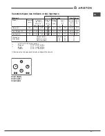 Preview for 27 page of Ariston DD 641 /A(ICE) Operating Instructions Manual