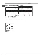 Preview for 34 page of Ariston DD 641 /A(ICE) Operating Instructions Manual