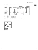 Preview for 41 page of Ariston DD 641 /A(ICE) Operating Instructions Manual