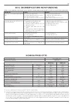 Preview for 15 page of Ariston DEOS 16S User Manual