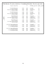 Preview for 15 page of Ariston DK 302 Installation - Use - Maintenance