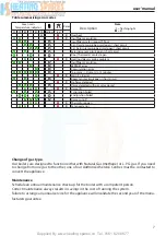 Preview for 7 page of Ariston E-Combi 24 User Manual