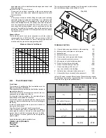 Предварительный просмотр 7 страницы Ariston eco Genius 24MFFI Installation Instructions Manual