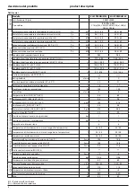 Предварительный просмотр 8 страницы Ariston EGIS PREMIUM 24 Installation And Servicing Instructions