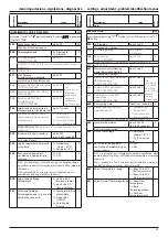 Предварительный просмотр 33 страницы Ariston EGIS PREMIUM 24 Installation And Servicing Instructions