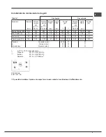 Preview for 9 page of Ariston EHP750T/HA Operating Instructions Manual