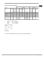 Preview for 15 page of Ariston EHP750T/HA Operating Instructions Manual