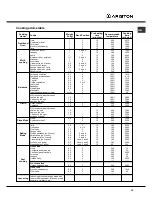 Предварительный просмотр 19 страницы Ariston F 87 V.1 Operating Instructions Manual