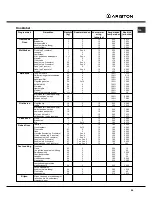 Предварительный просмотр 59 страницы Ariston F 87 V.1 Operating Instructions Manual